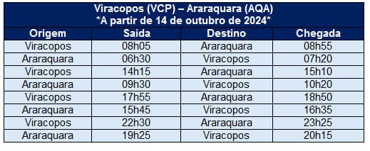 Azul voos Araraquara