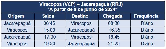 Azul Jacarepaguá Campinas